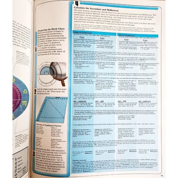 1971 The Compleat Astrologer 1st Edition w/ Dust Jacket HC Parker Astrology WHBS - Picture 6 of 10